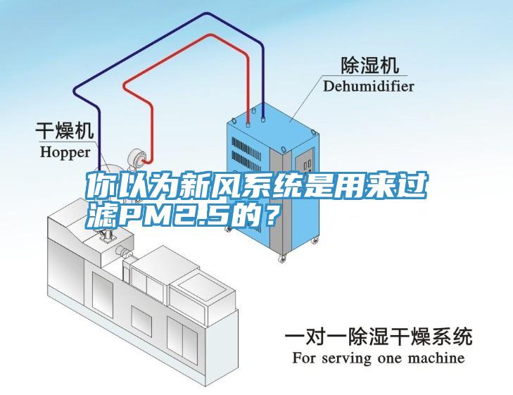 你以為新風(fēng)系統(tǒng)是用來過濾PM2.5的？