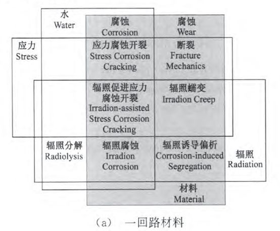 核電副總工告訴你，防護(hù)這活到底該咋干！