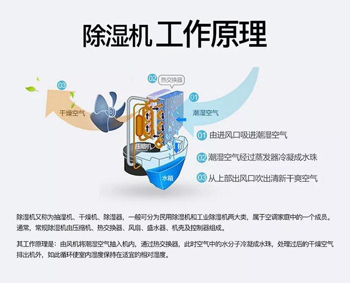 廠家生產(chǎn)的工業(yè)除濕機質(zhì)量有保障嗎？