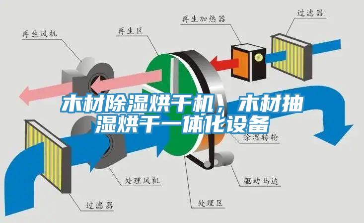 木材除濕烘干機(jī)，木材抽濕烘干一體化設(shè)備