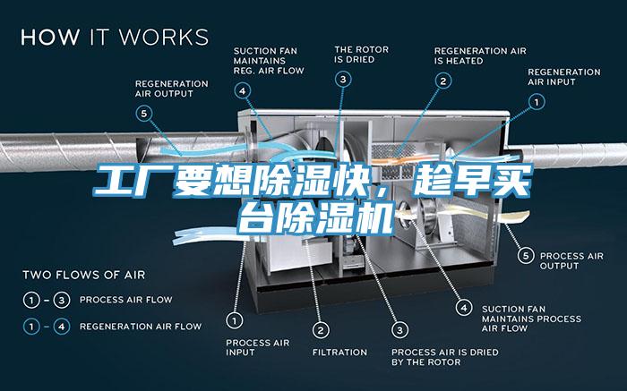 工廠要想除濕快，趁早買臺除濕機(jī)