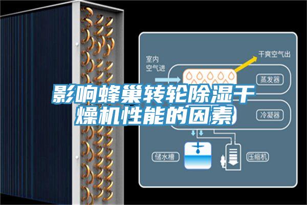 影響蜂巢轉輪除濕干燥機性能的因素