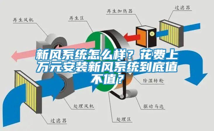 新風(fēng)系統(tǒng)怎么樣？花費(fèi)上萬(wàn)元安裝新風(fēng)系統(tǒng)到底值不值？