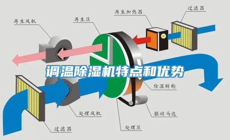 調(diào)溫除濕機(jī)特點(diǎn)和優(yōu)勢