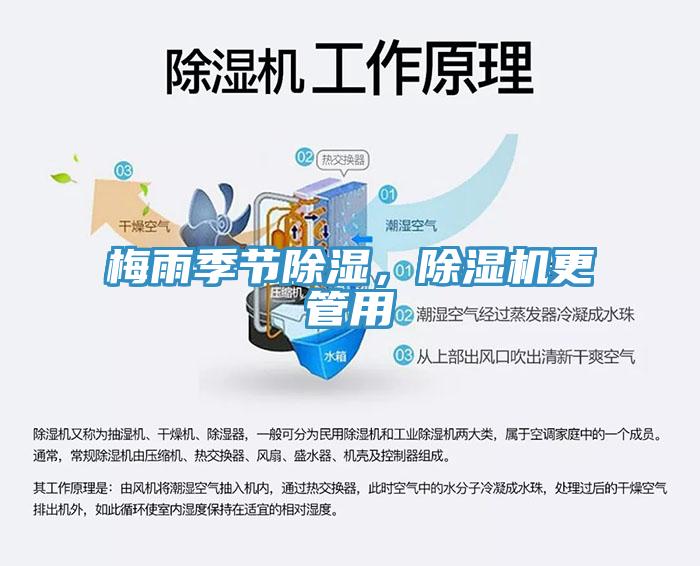 梅雨季節(jié)除濕，除濕機(jī)更管用