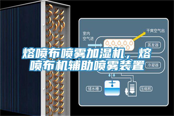 熔噴布噴霧加濕機，熔噴布機輔助噴霧裝置