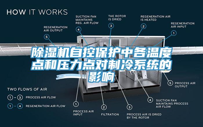 除濕機(jī)自控保護(hù)中各溫度點(diǎn)和壓力點(diǎn)對制冷系統(tǒng)的影響