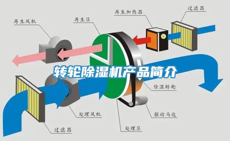 轉(zhuǎn)輪除濕機(jī)產(chǎn)品簡介