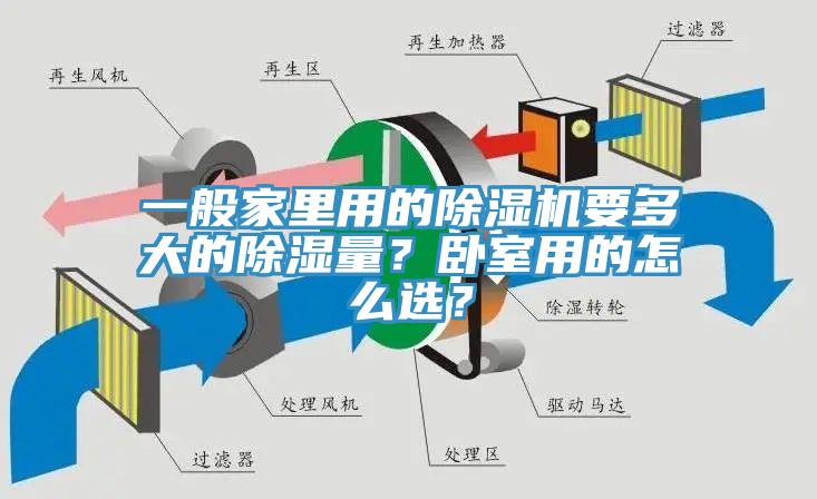 一般家里用的除濕機要多大的除濕量？臥室用的怎么選？