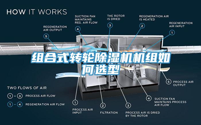 組合式轉(zhuǎn)輪除濕機(jī)機(jī)組如何選型