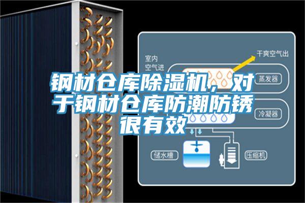鋼材倉庫除濕機，對于鋼材倉庫防潮防銹很有效