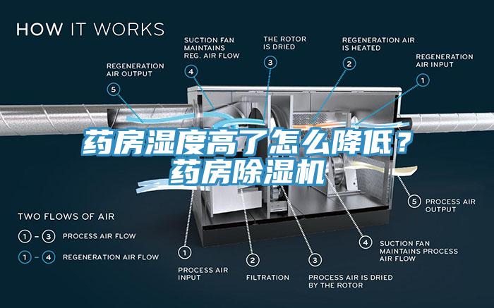 藥房濕度高了怎么降低？藥房除濕機(jī)