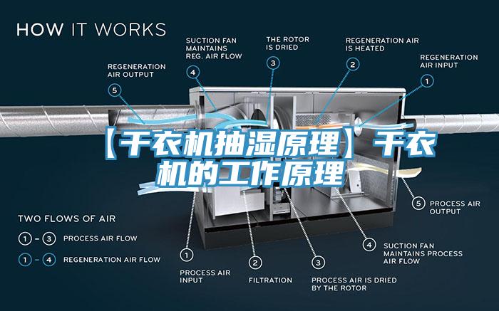【干衣機抽濕原理】干衣機的工作原理