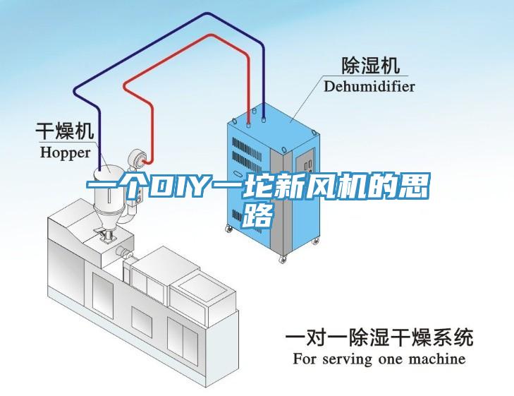 一個DIY一坨新風(fēng)機的思路