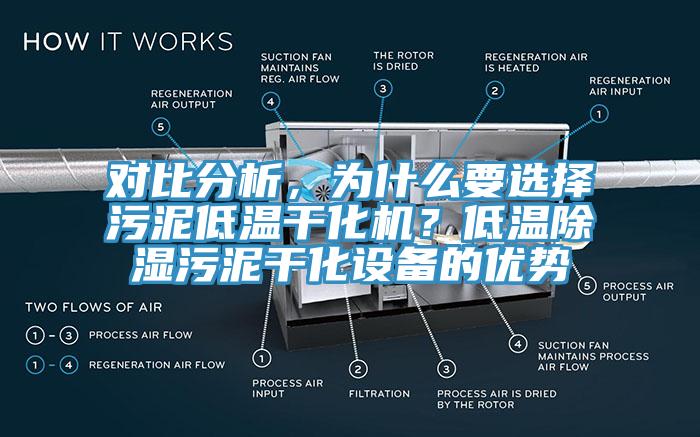 對比分析，為什么要選擇污泥低溫干化機？低溫除濕污泥干化設(shè)備的優(yōu)勢