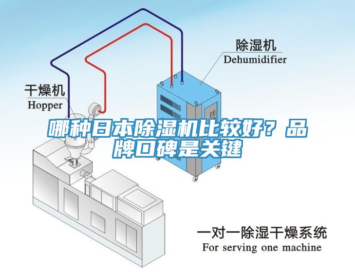 哪種日本除濕機比較好？品牌口碑是關(guān)鍵