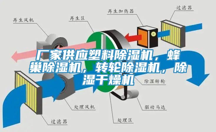 廠家供應(yīng)塑料除濕機(jī)，蜂巢除濕機(jī)，轉(zhuǎn)輪除濕機(jī)，除濕干燥機(jī)