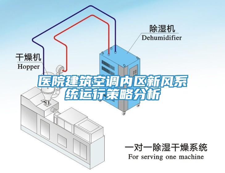 醫(yī)院建筑空調(diào)內(nèi)區(qū)新風系統(tǒng)運行策略分析