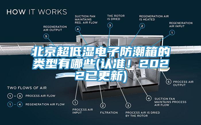 北京超低濕電子防潮箱的類型有哪些(認準！2022已更新)