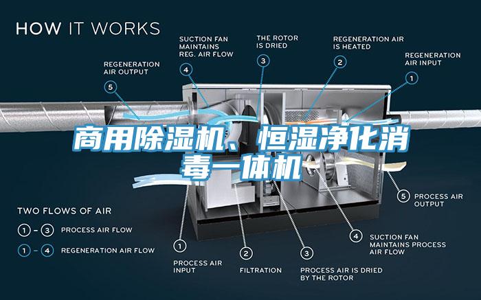 商用除濕機、恒濕凈化消毒一體機