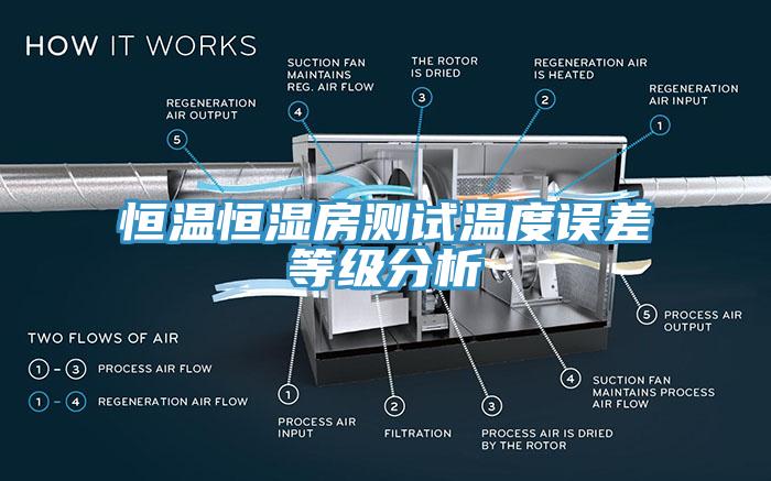 恒溫恒濕房測試溫度誤差等級(jí)分析