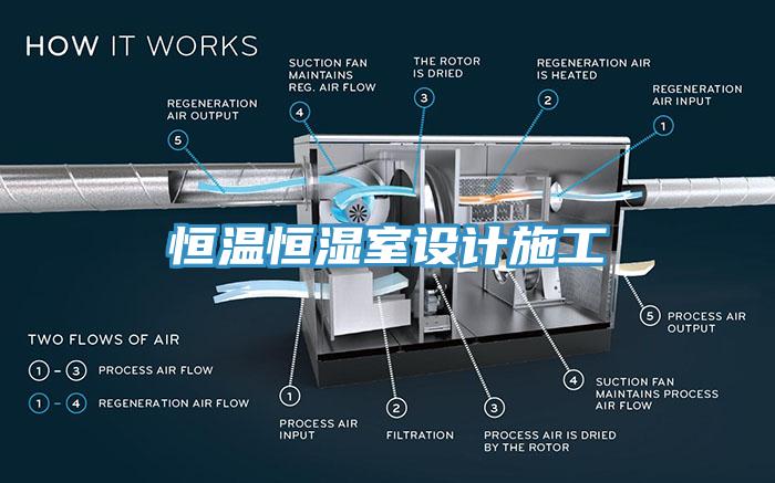 恒溫恒濕室設(shè)計(jì)施工