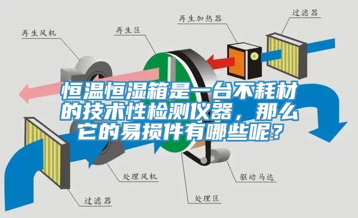 恒溫恒濕箱是一臺(tái)不耗材的技術(shù)性檢測(cè)儀器，那么它的易損件有哪些呢？