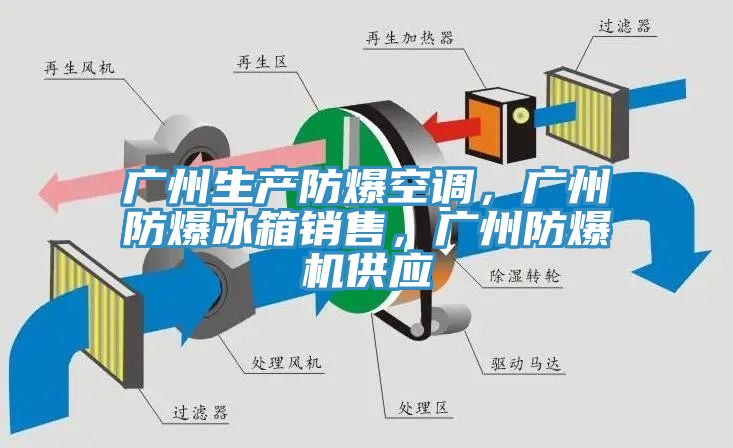 廣州生產(chǎn)防爆空調(diào)，廣州防爆冰箱銷售，廣州防爆機供應