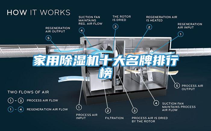 家用除濕機(jī)十大名牌排行榜