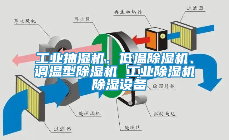 工業(yè)抽濕機、低溫除濕機、調(diào)溫型除濕機 工業(yè)除濕機 除濕設(shè)備