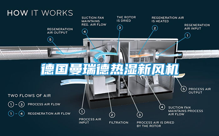 德國曼瑞德熱濕新風機