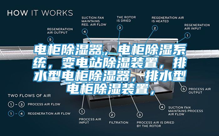 電柜除濕器，電柜除濕系統(tǒng)，變電站除濕裝置，排水型電柜除濕器，排水型電柜除濕裝置，