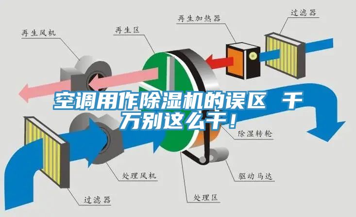 空調用作除濕機的誤區(qū) 千萬別這么干！