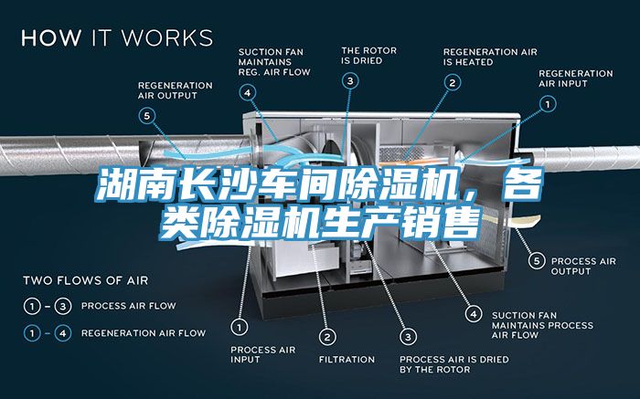 湖南長沙車間除濕機，各類除濕機生產(chǎn)銷售