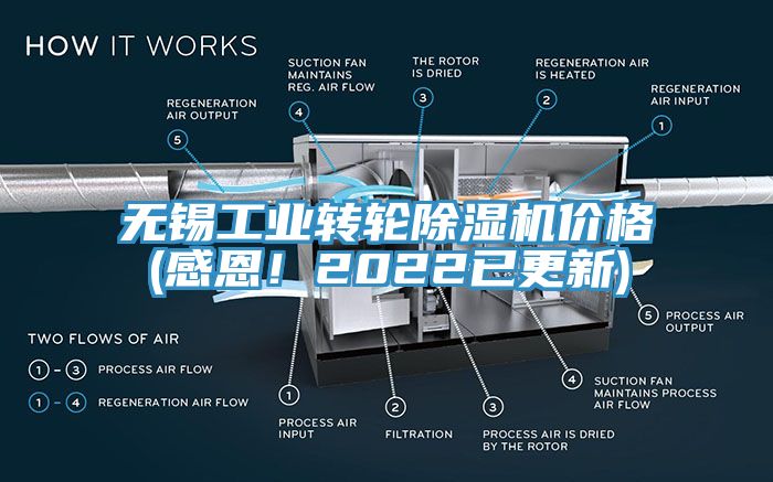 無(wú)錫工業(yè)轉(zhuǎn)輪除濕機(jī)價(jià)格(感恩！2022已更新)