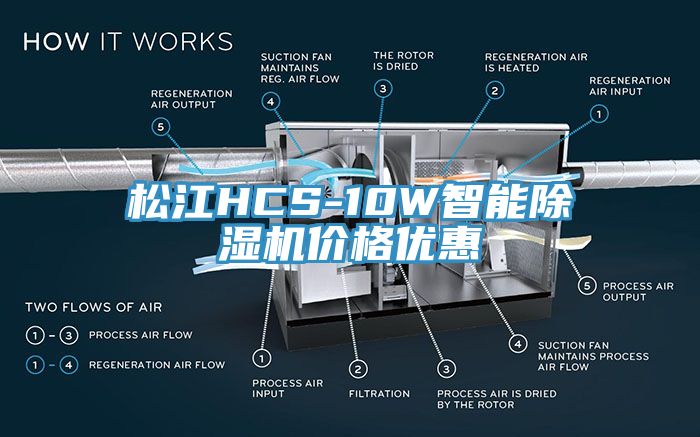 松江HCS-10W智能除濕機價格優(yōu)惠