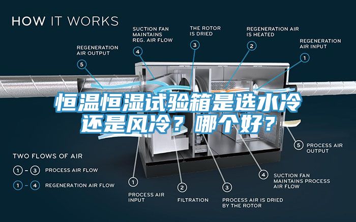 恒溫恒濕試驗箱是選水冷還是風(fēng)冷？哪個好？