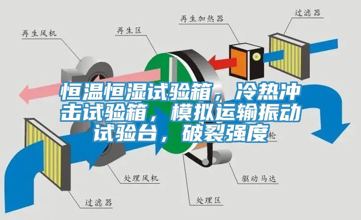 恒溫恒濕試驗(yàn)箱，冷熱沖擊試驗(yàn)箱，模擬運(yùn)輸振動試驗(yàn)臺，破裂強(qiáng)度