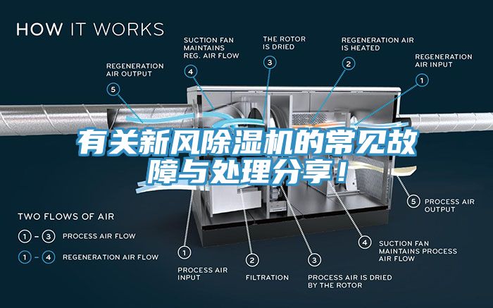 有關(guān)新風除濕機的常見故障與處理分享！