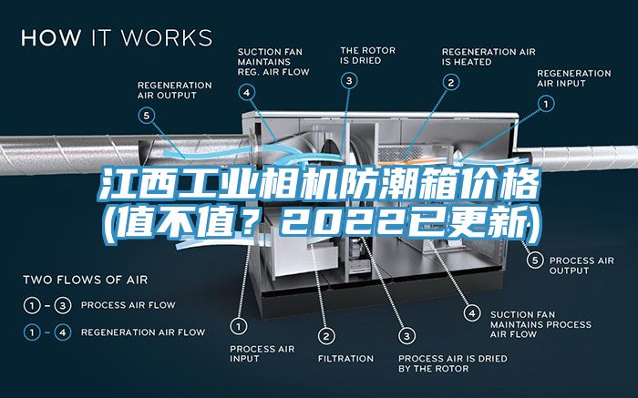 江西工業(yè)相機(jī)防潮箱價(jià)格(值不值？2022已更新)