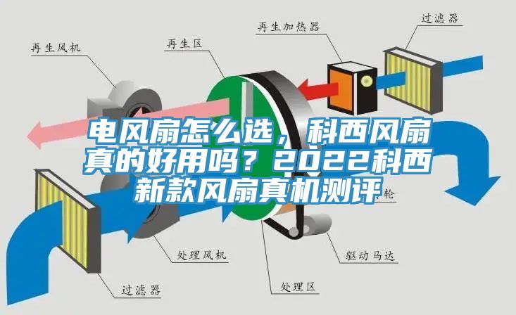 電風(fēng)扇怎么選，科西風(fēng)扇真的好用嗎？2022科西新款風(fēng)扇真機測評