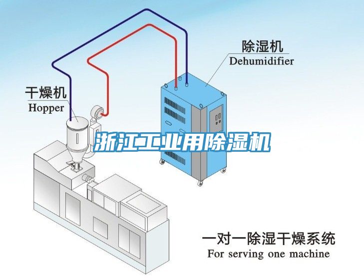 浙江工業(yè)用除濕機(jī)