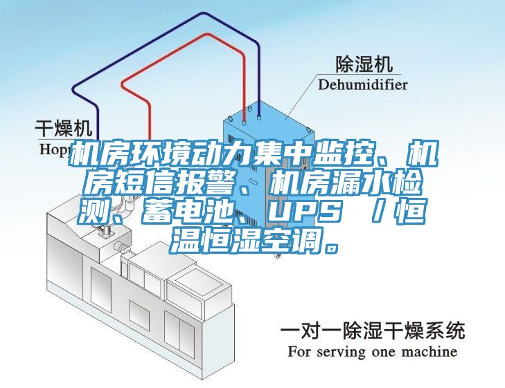 機(jī)房環(huán)境動(dòng)力集中監(jiān)控、機(jī)房短信報(bào)警、機(jī)房漏水檢測、蓄電池、UPS ／恒溫恒濕空調(diào)。