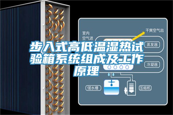 步入式高低溫濕熱試驗箱系統(tǒng)組成及工作原理