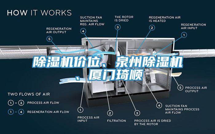 除濕機(jī)價(jià)位、泉州除濕機(jī)、廈門琦順