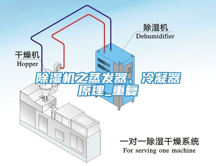 除濕機(jī)之蒸發(fā)器、冷凝器原理_重復(fù)