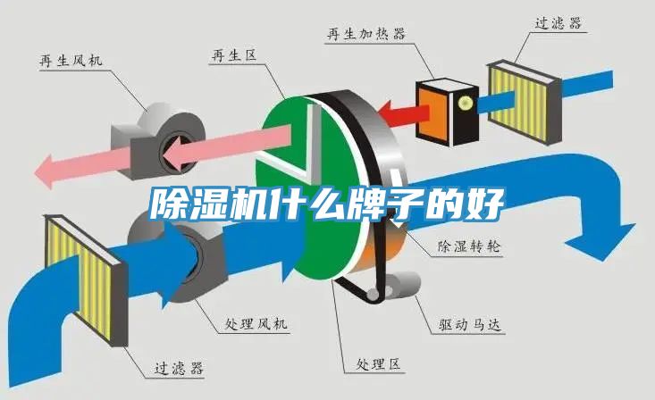 除濕機(jī)什么牌子的好