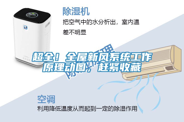 超全！全屋新風系統(tǒng)工作原理動圖，趕緊收藏