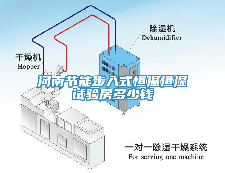 河南節(jié)能步入式恒溫恒濕試驗(yàn)房多少錢
