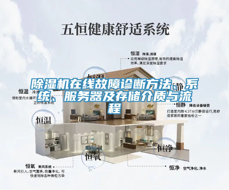 除濕機(jī)在線故障診斷方法、系統(tǒng)、服務(wù)器及存儲(chǔ)介質(zhì)與流程